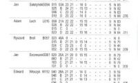 kanarki_harcenskie_katalog_pfo_2013_5