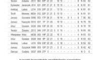kanarki_harcenskie_katalog_pfo_2013_6