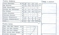 1996-kanarki-karta-ocen-rzeszow-2